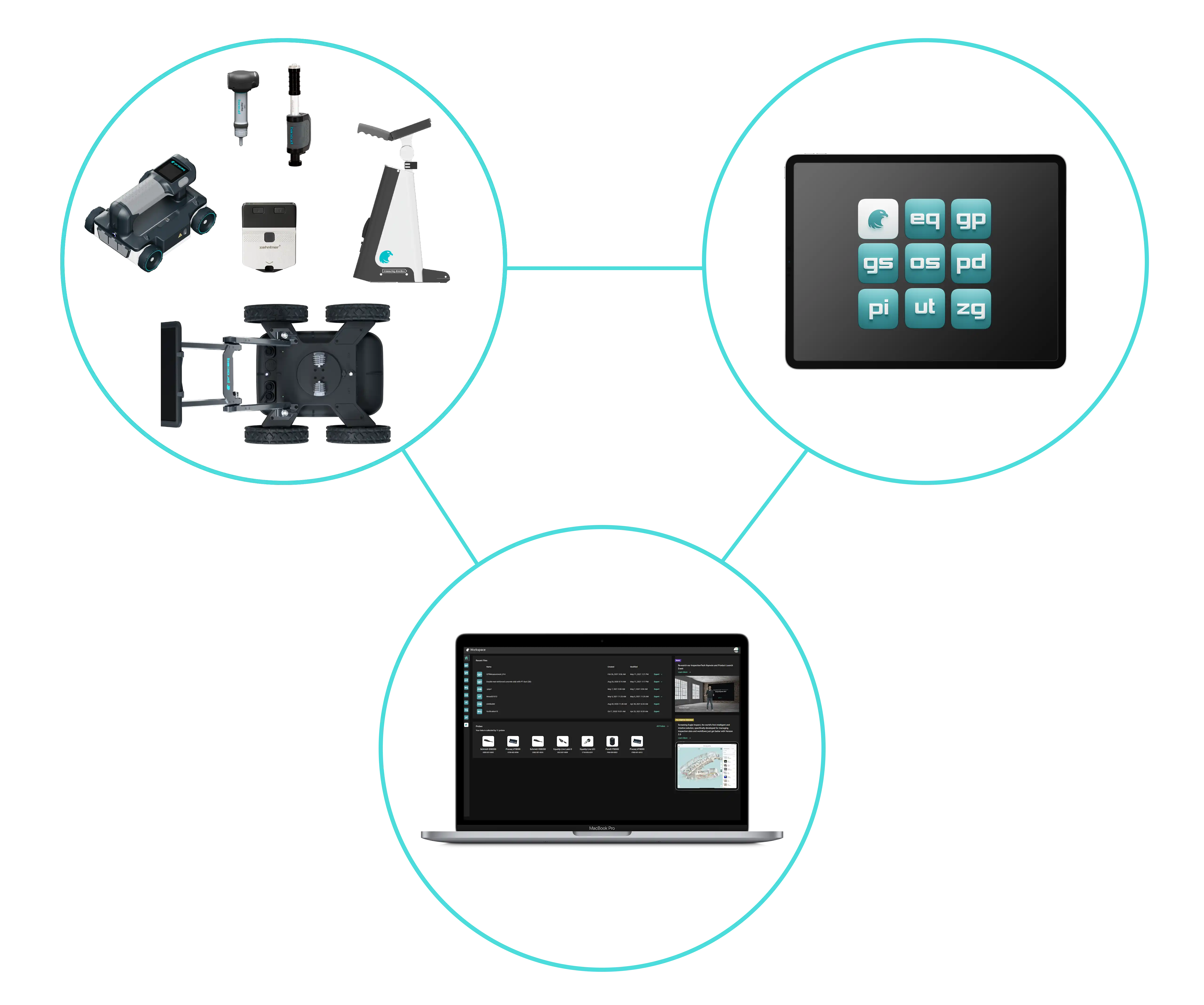 Screening Eagle Technologies is a merger of Dreamlab and Proceq