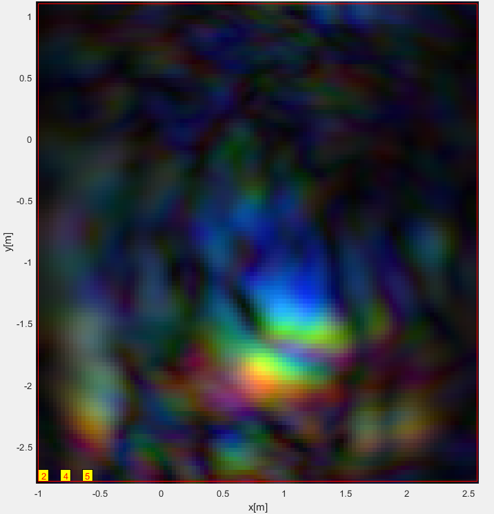 rgb_ueberlagert_engl